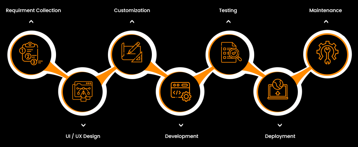 Mobile App Development Process