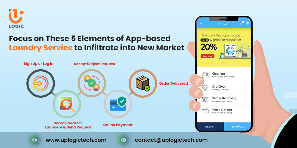 Focus on These 5 Elements of App-based Laundry Service to Infiltrate into New Market App-based Laundry Service