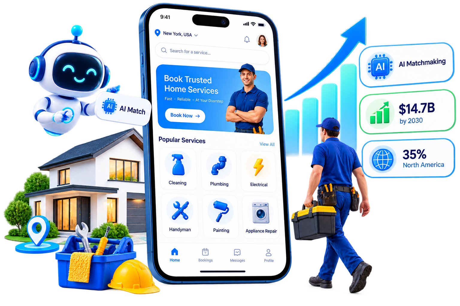 Inside the Home Services Industry Market Trends & Statistics Inside the Home Services Industry Market Trends & Statistics